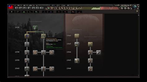 hoi4 research on click